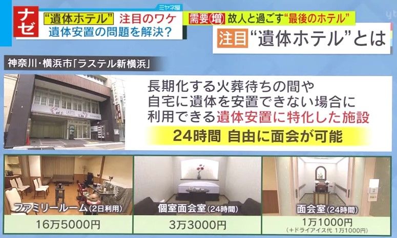 一時的に安置できる“遺体ホテル”が注目