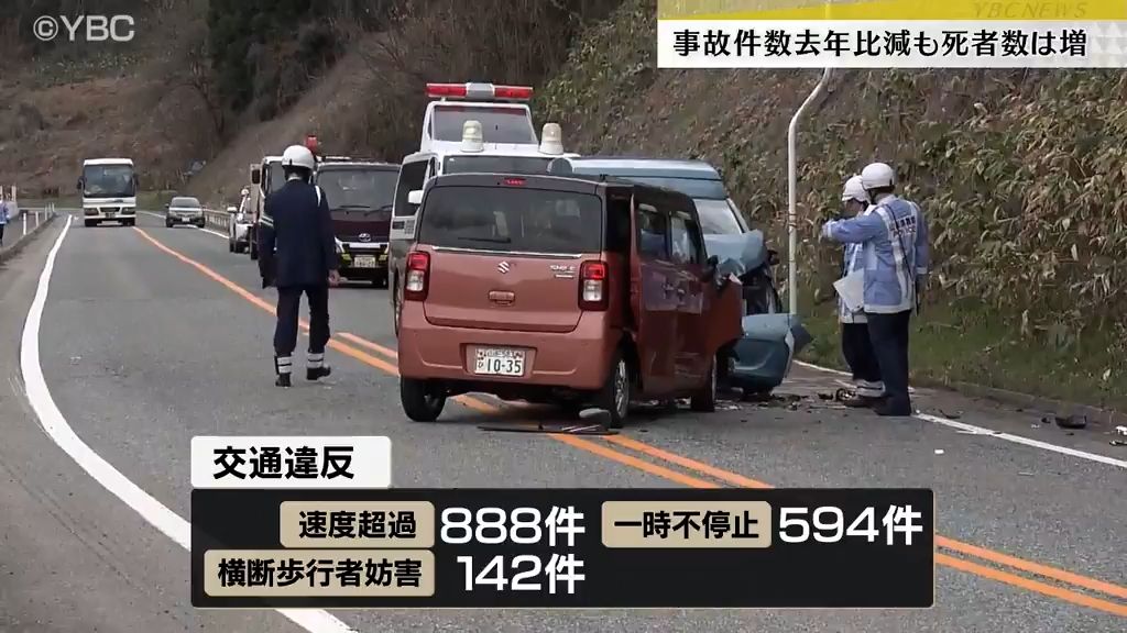 山形県内の交通事故件数は去年比減も死者数は増　春の交通安全県民運動期間中