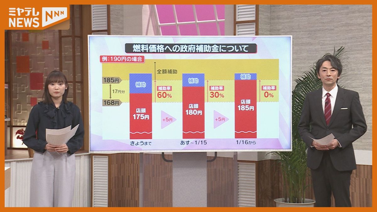 【解説】19日から”変更”へ　ガソリンの『政府の補助金』の仕組みとは？