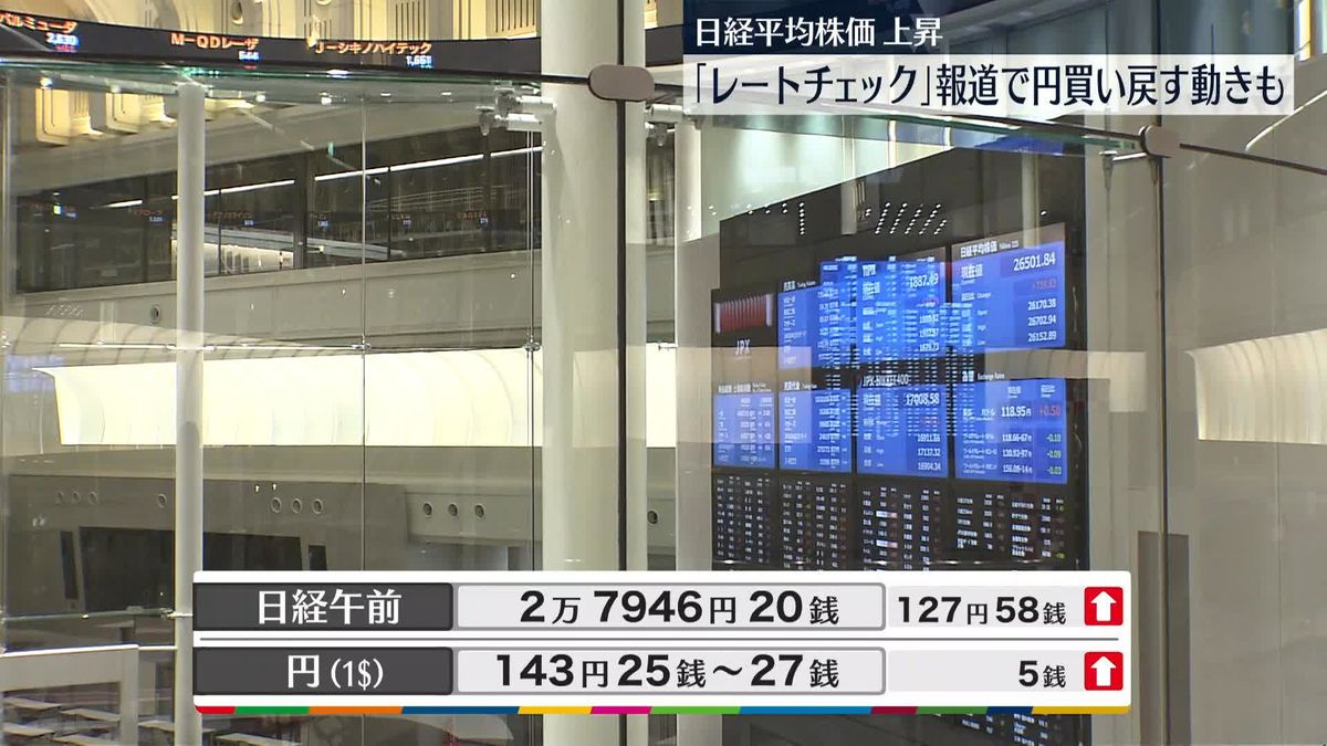 日経平均2万7946円20銭　午前終値