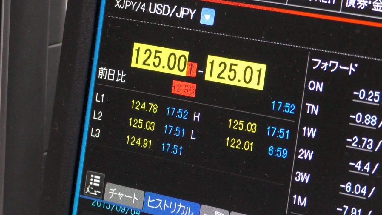 初の「連続指し値オペ」 加速する円安で日本経済は？
