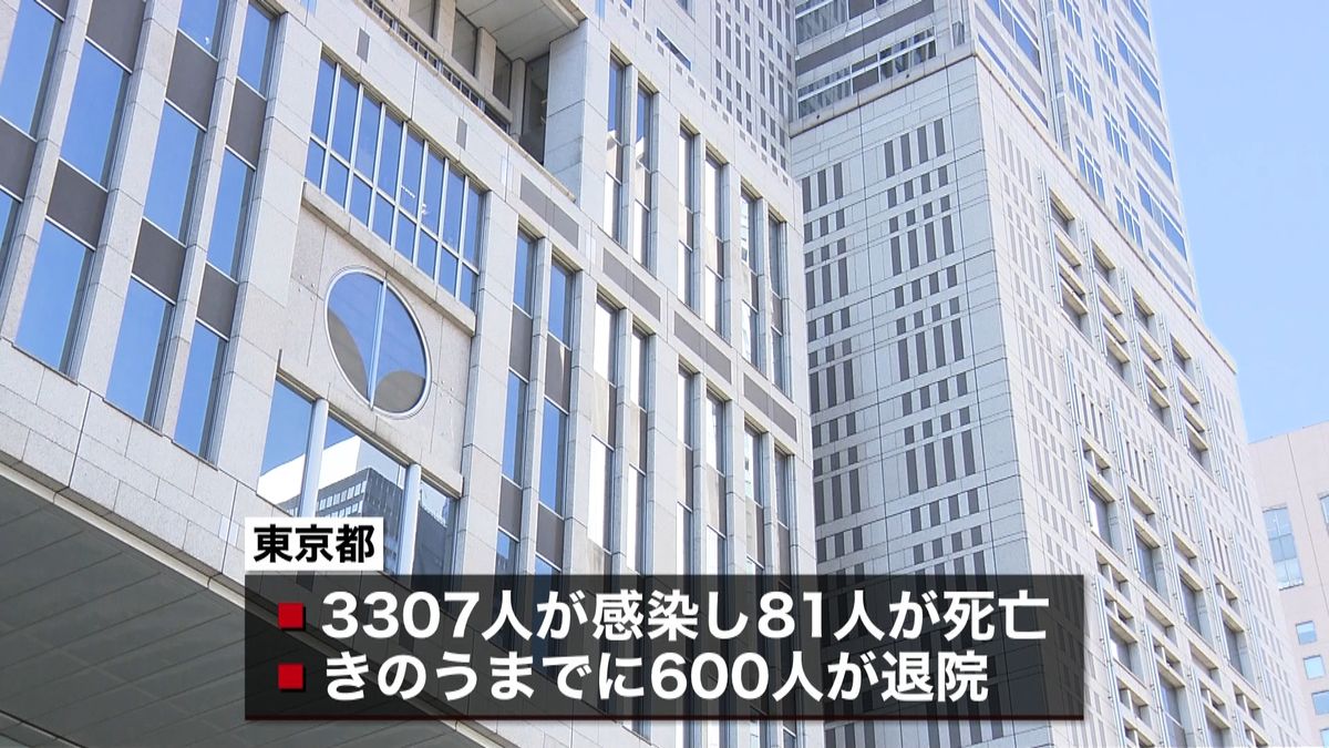 東京で１２３人感染　家庭内での感染増加