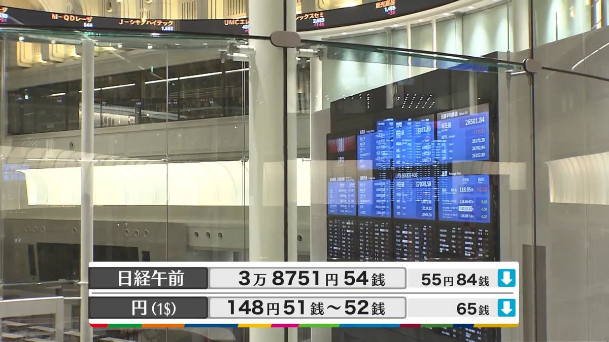 日経平均3万8751円54銭　午前終値