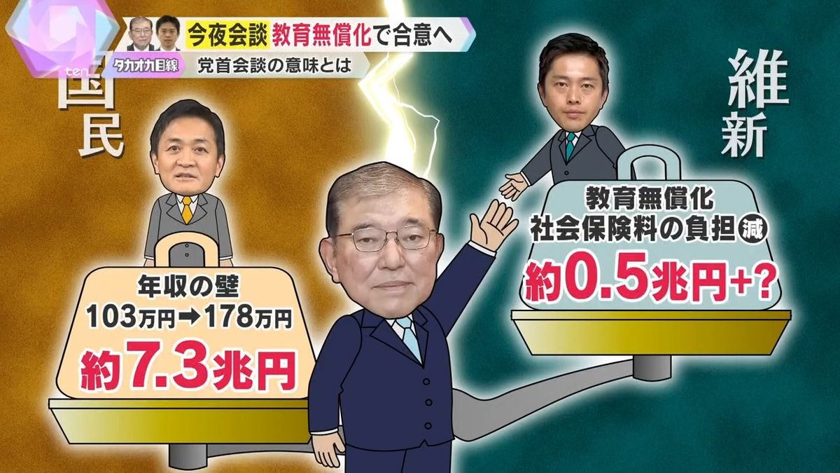 今後どうなる…与野党の思惑