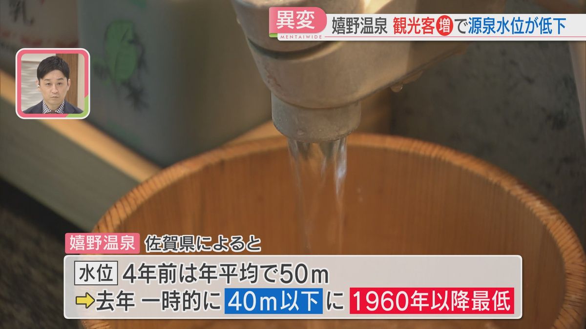 水位は1960年以降で最低に