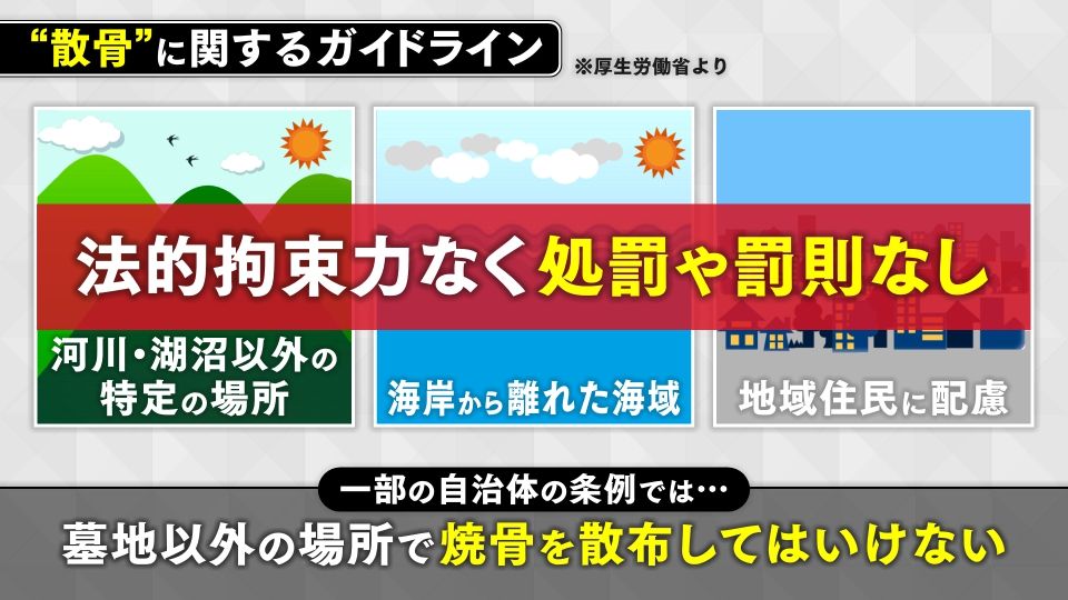 ガイドラインには法的拘束力はない