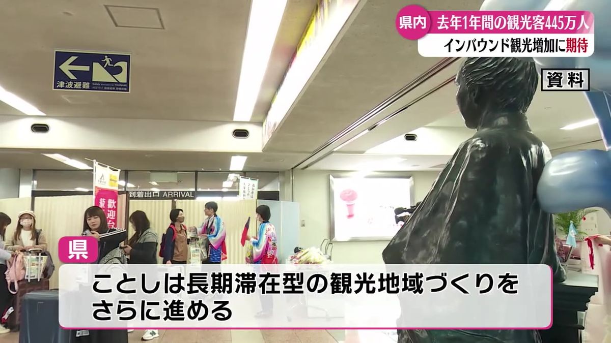 2024年に高知を訪れた観光客数 2003年以降2番目に多い数字に【高知】