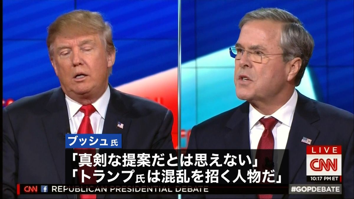 共和党ＴＶ討論会　トランプ氏の持論に批判