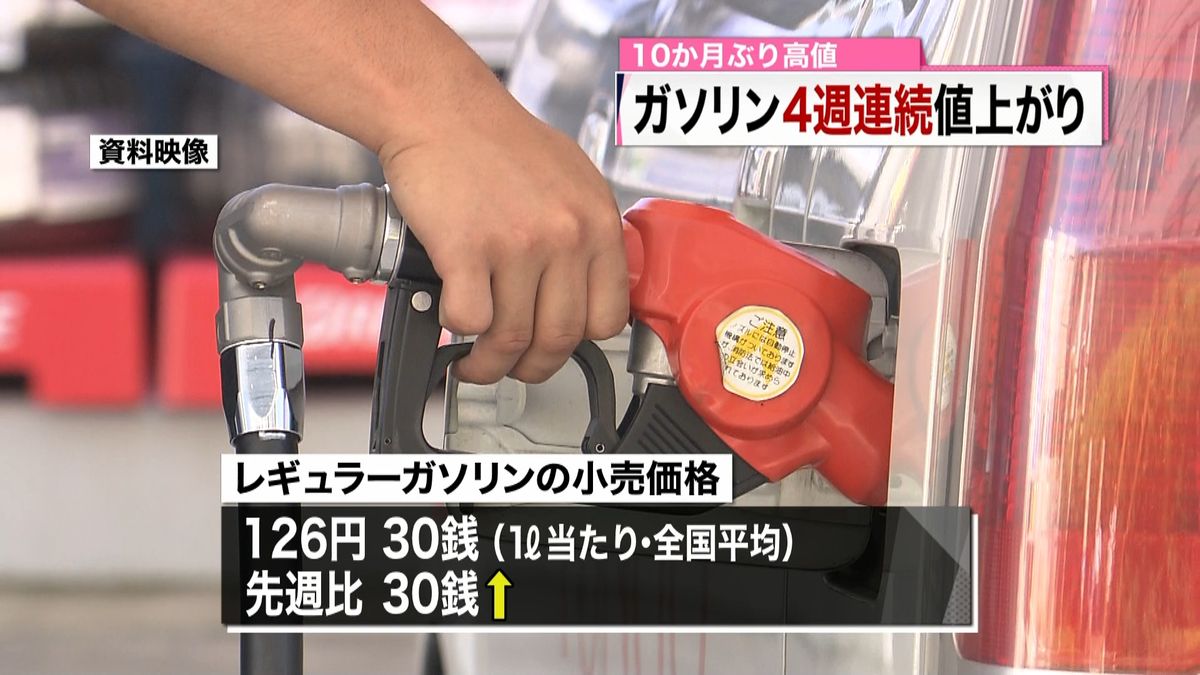 ガソリン小売価格　１０か月ぶりの高値水準