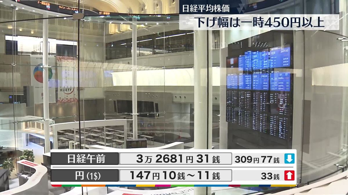 日経平均3万2681円31銭　午前終値