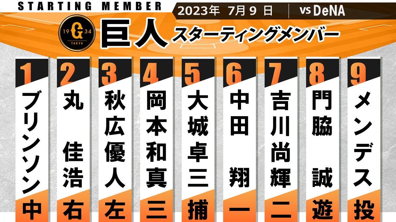 巨人スタメン】丸が2番ライトでスタメン復帰 ドラ1浅野は2試合連続ベンチスタート（2023年7月8日掲載）｜日テレNEWS NNN