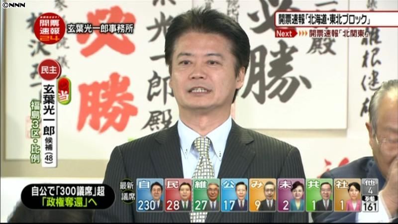 福島３区　玄葉光一郎氏（民主・前）が当確