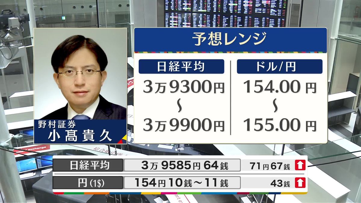 きょうの株価・為替予想レンジと注目業種