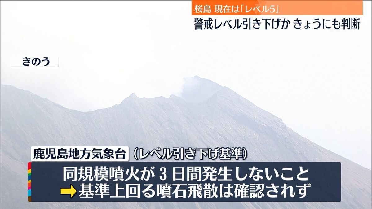 桜島の噴火警戒レベル「引き下げ」きょうにも判断