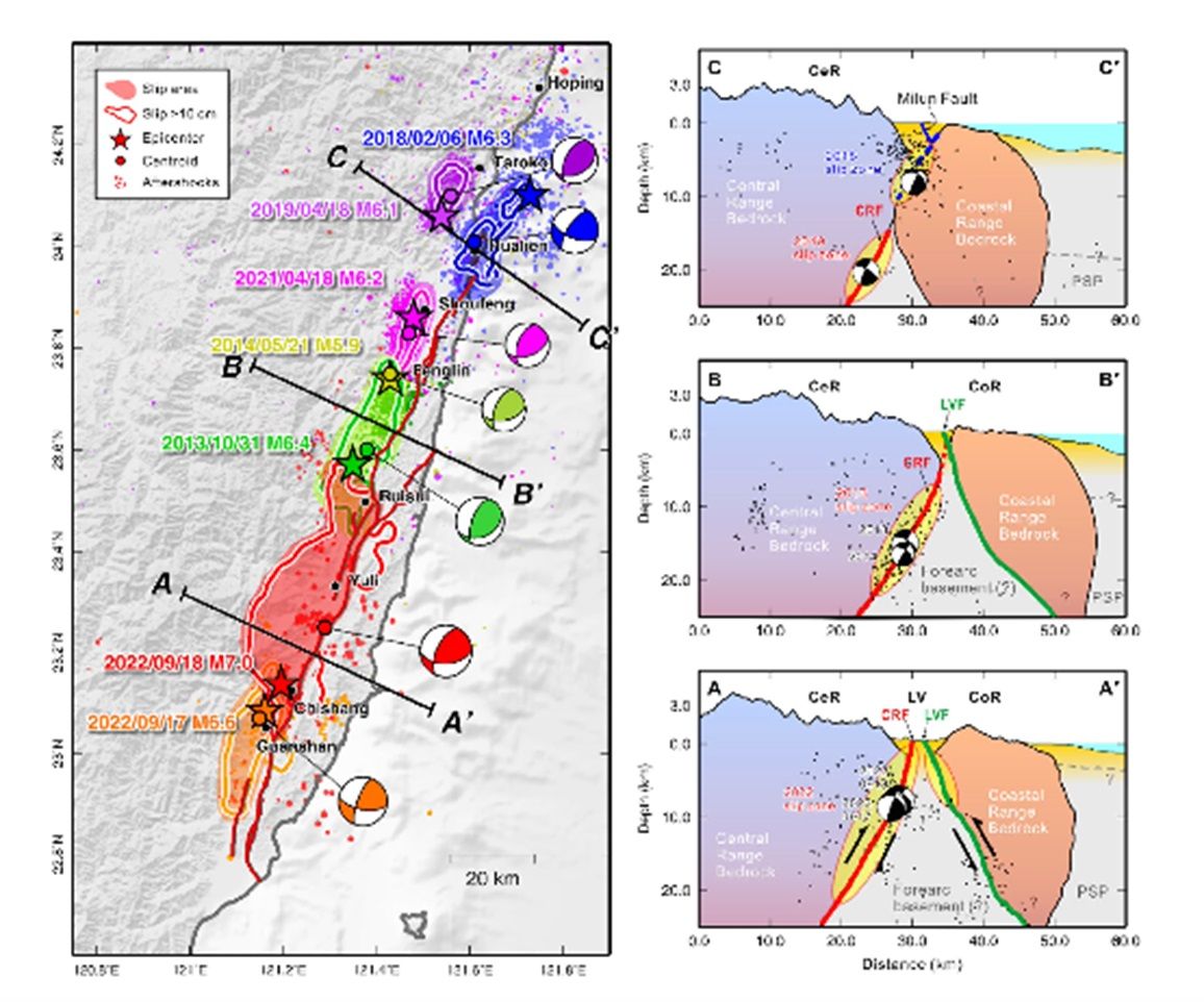 図：Lee et al., 2023（The role of the west-dipping collision boundary fault in the Taiwan 2022 Chihshang earthquake, Nature）