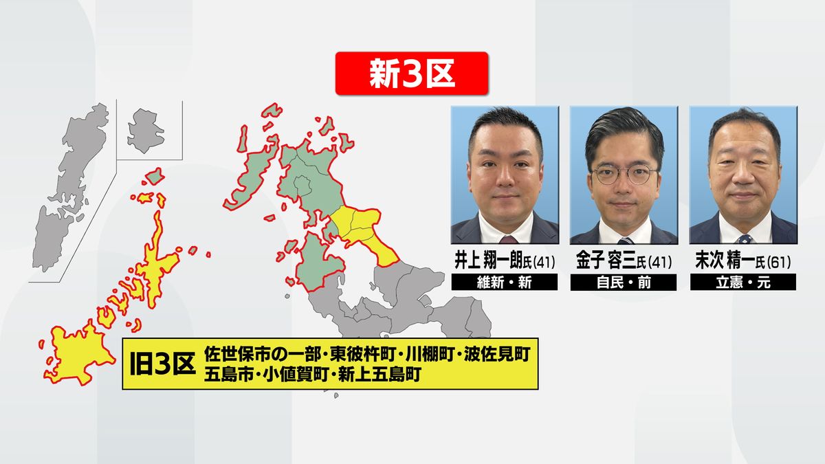 【開票速報】(22時20分現在)衆議院選挙長崎3区 市町別開票　開票終了地区のみ《長崎》