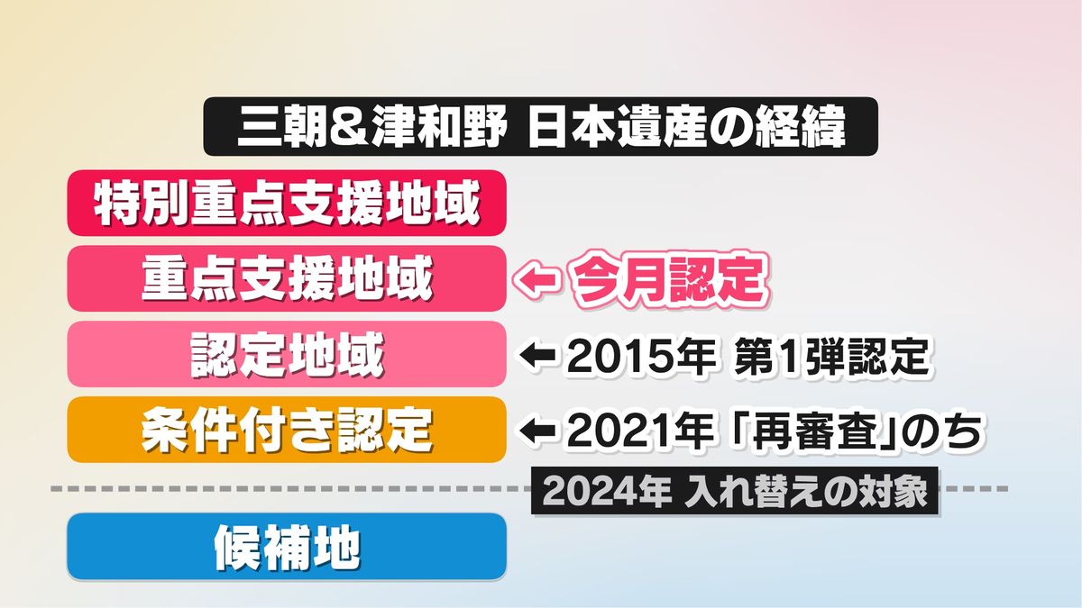 三朝＆津和野 日本遺産の経緯