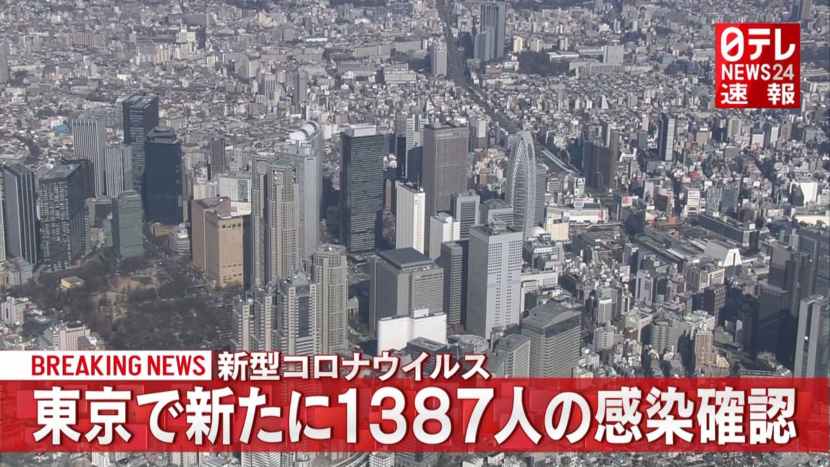 東京で１３８７人感染　先週より５５７人増