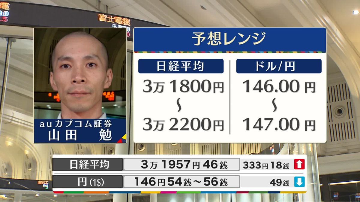 きょうの株価・為替予想レンジと注目業種