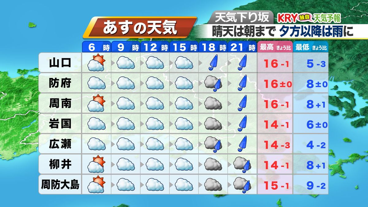 14日(木)の天気予報