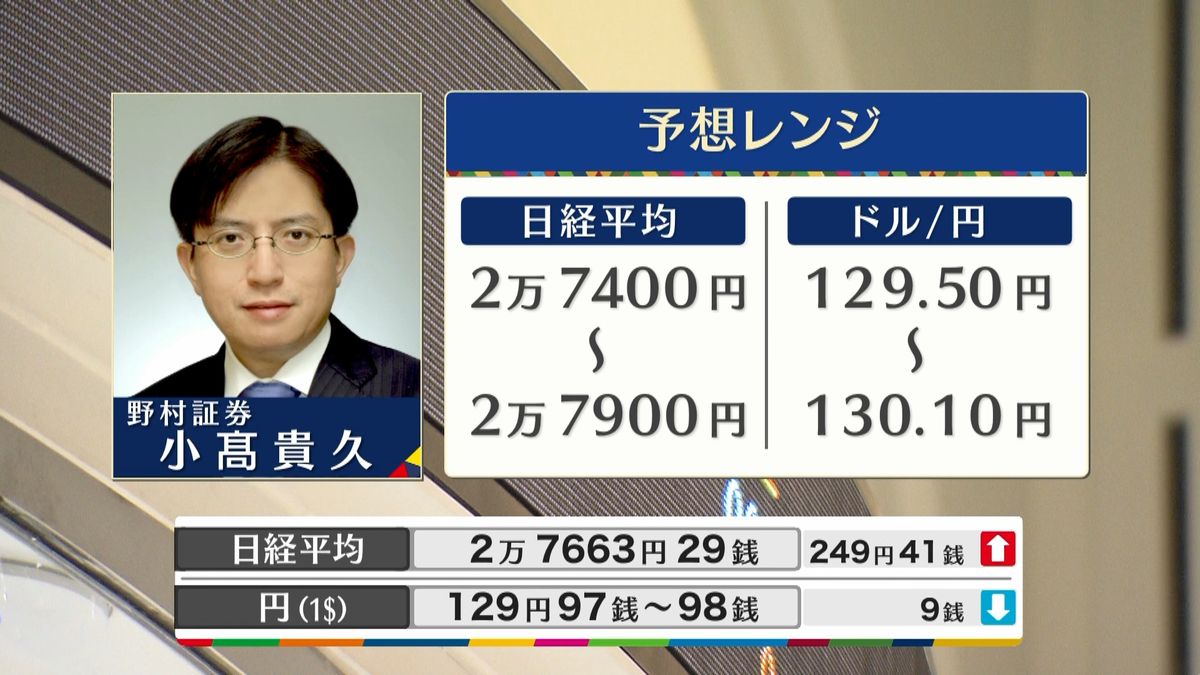 きょうの株価・為替予想レンジと注目業種