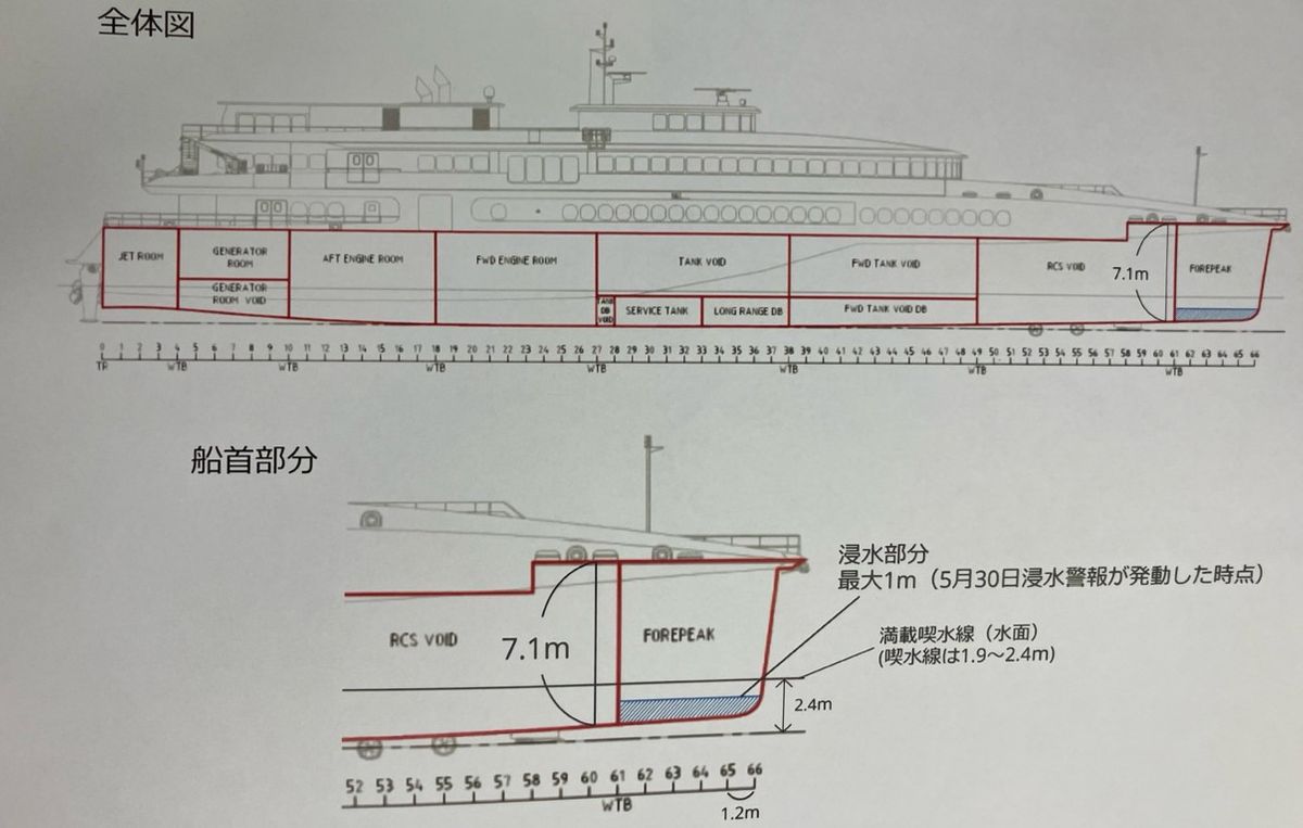 JR九州の資料より