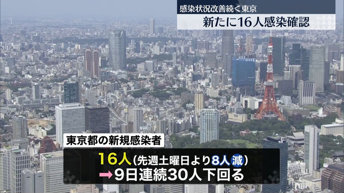 東京１６人「感染対策は油断せずに」