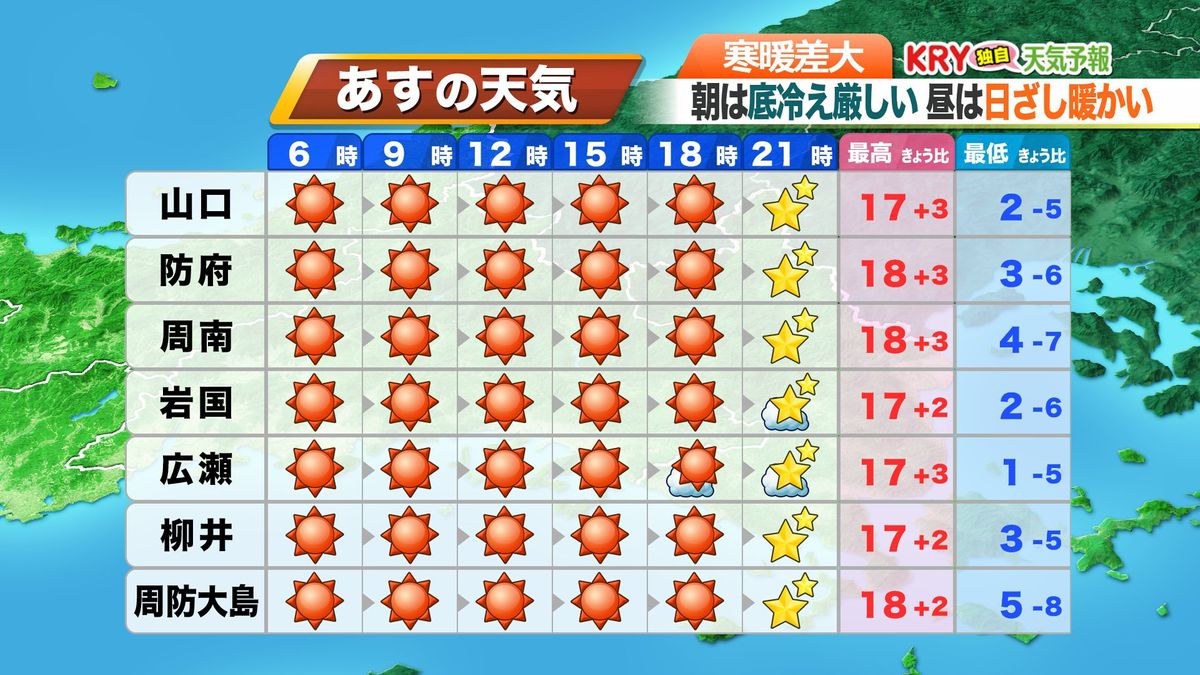 8日(金)の天気予報