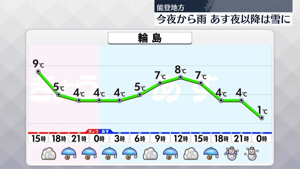 【被災地の天気】今夜から雨　あすの夜以降広く雪