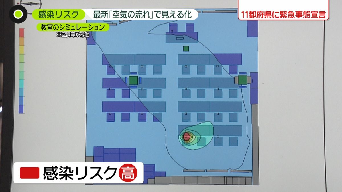 空気の流れを「見える化」…感染リスク分析