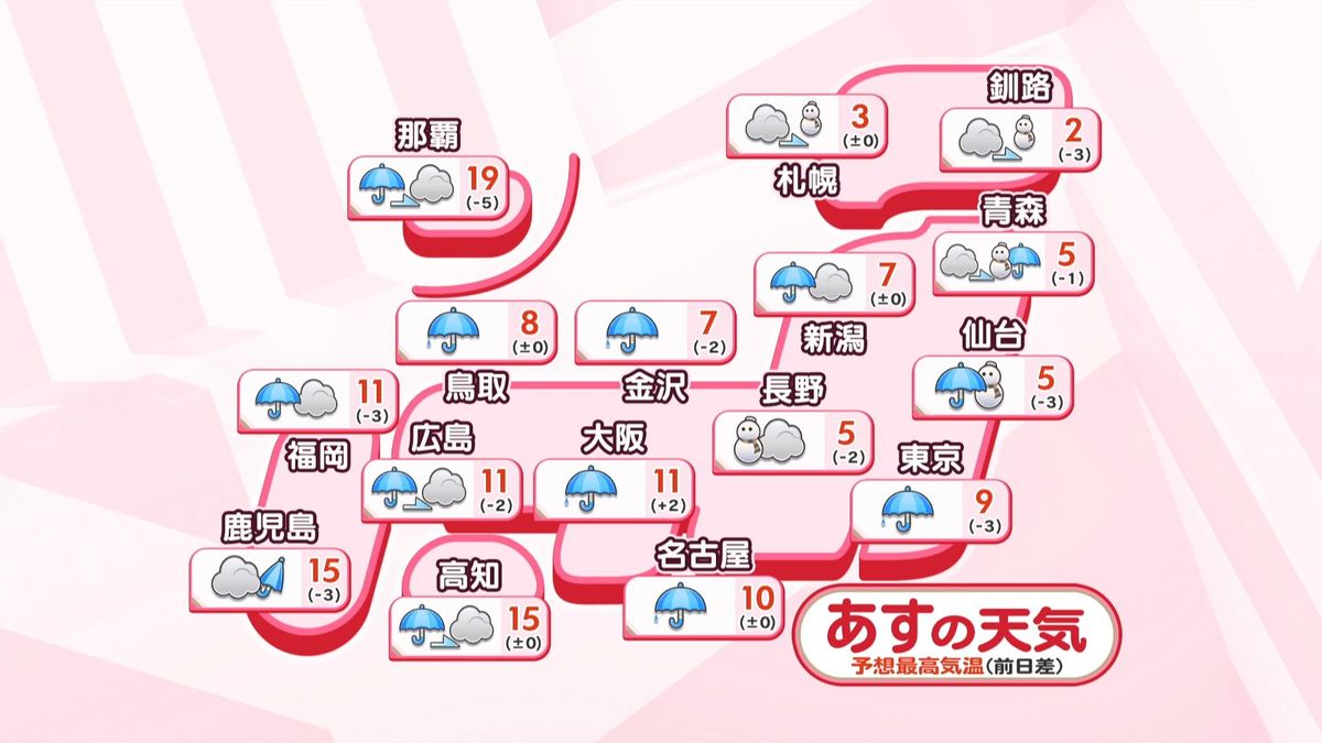 【あすの天気】西日本～東北南部の沿岸部は雨　全国的に荒れた天気に