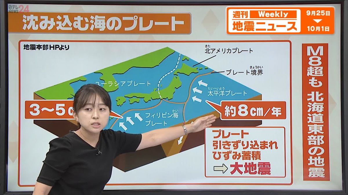 【解説】北海道東方沖で発生M8.2の巨大地震から間もなく30年　その後も相次ぐM7超地震――プレートの沈み込み速度との関係は？