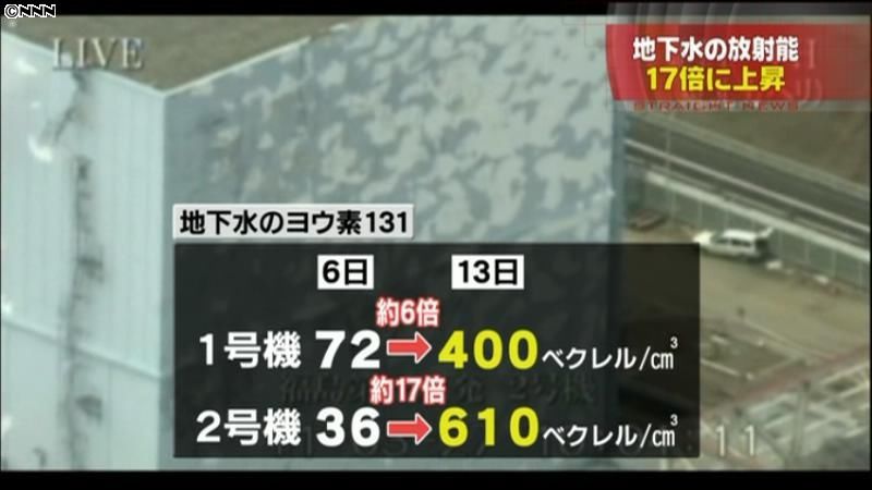 ２号機地下水の放射性物質濃度、１７倍に