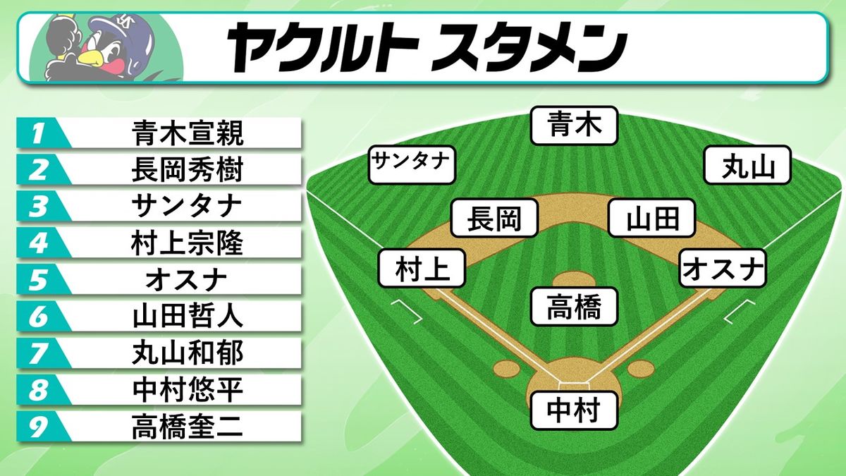 【スタメン】ヤクルト青木宣親へはなむけとなるか　CS進出が危ぶまれる広島は勝利数チームトップの床田寛樹にマウンド託す