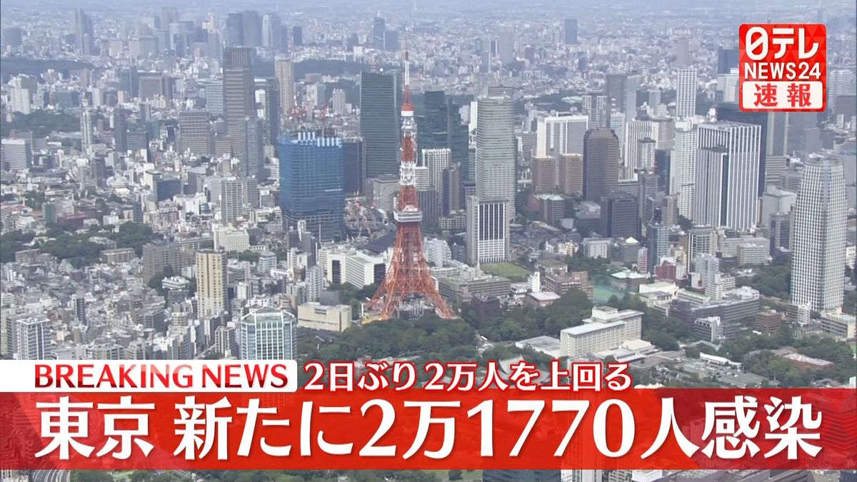 東京で新たに2万1770人の感染確認　新型コロナウイルス