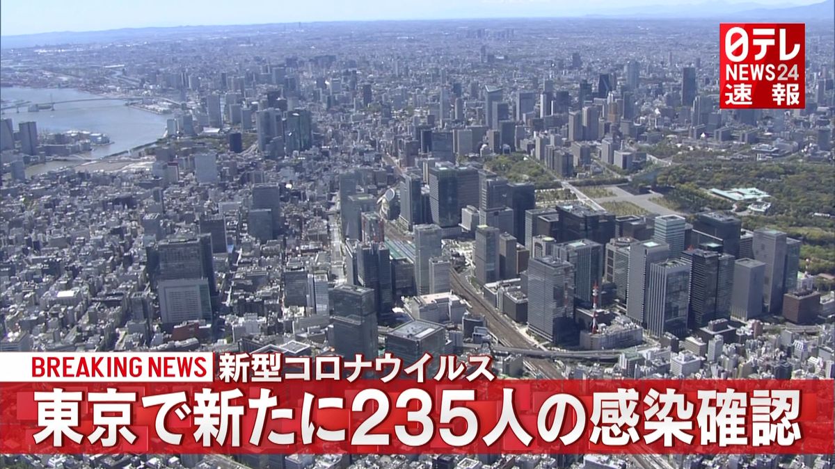 東京２３５人感染確認　２日ぶり２００人超