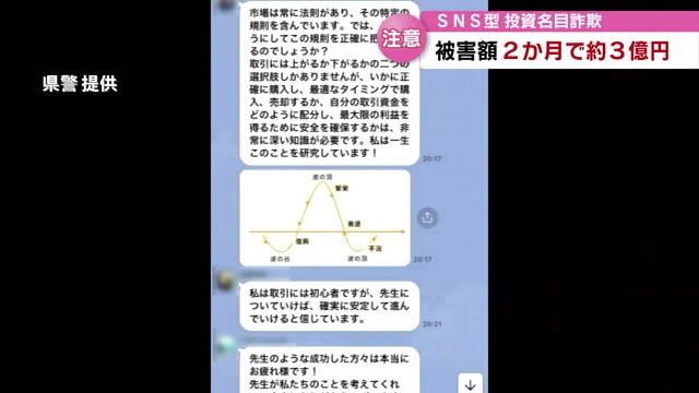 SNSを使った投資名目詐欺　県内の被害額「約3億円」に　著名人をかたって信じ込ませるケースも　大分