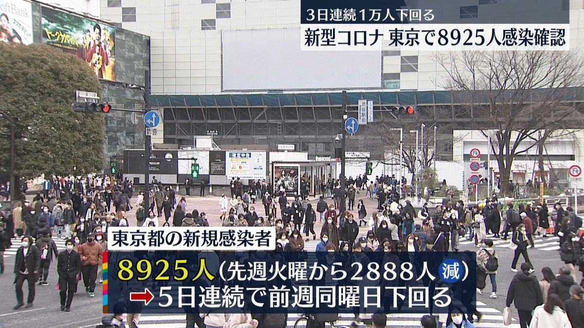 東京で8925人の感染確認　死者22人のうち13人が施設内感染