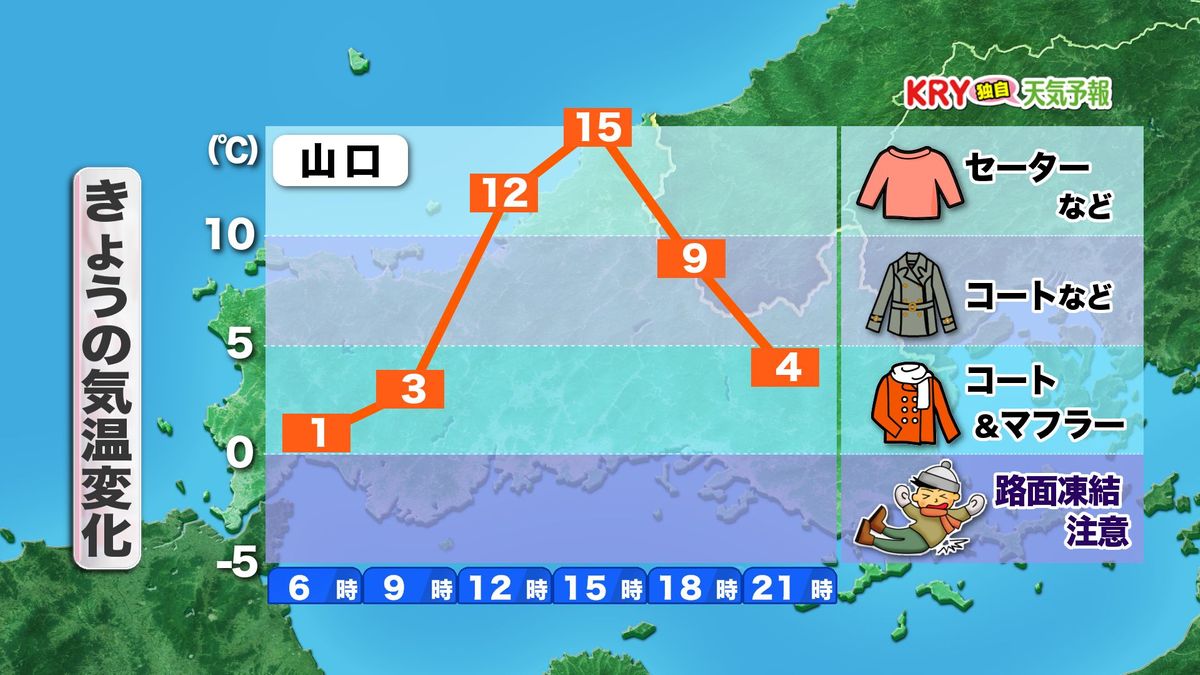 きょう22日(水)の気温変化