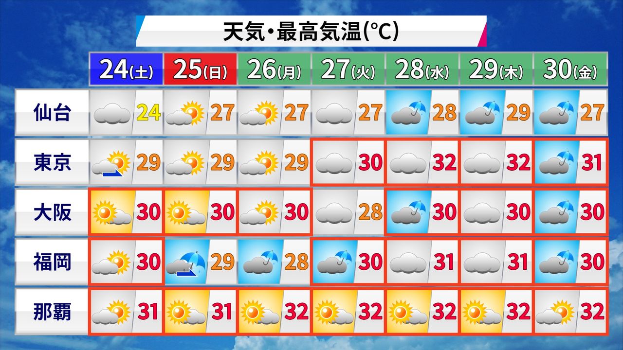 【天気】沖縄や奄美は激しい雷雨に注意　北陸と北日本は降ったりやんだりで雷雨の所も