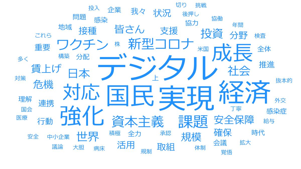 岸田首相所信表明演説　ワードクラウド分析