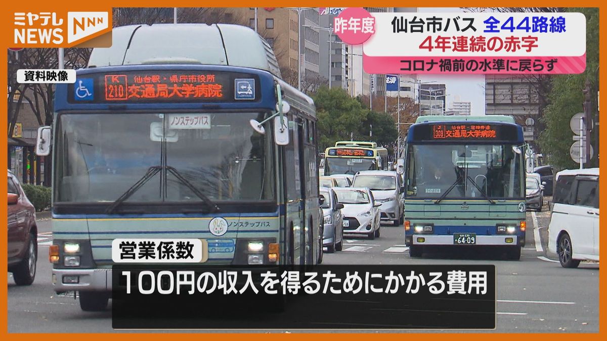 ＜44路線すべてで4年連続赤字＞仙台市バスの路線別収支状況　昨年度もコロナ禍前の水準には戻らず