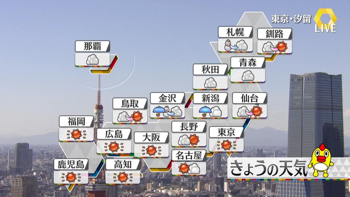 【天気】北日本や北陸でふぶきや横殴りの雨に　関東～西日本は乾燥と花粉に要注意