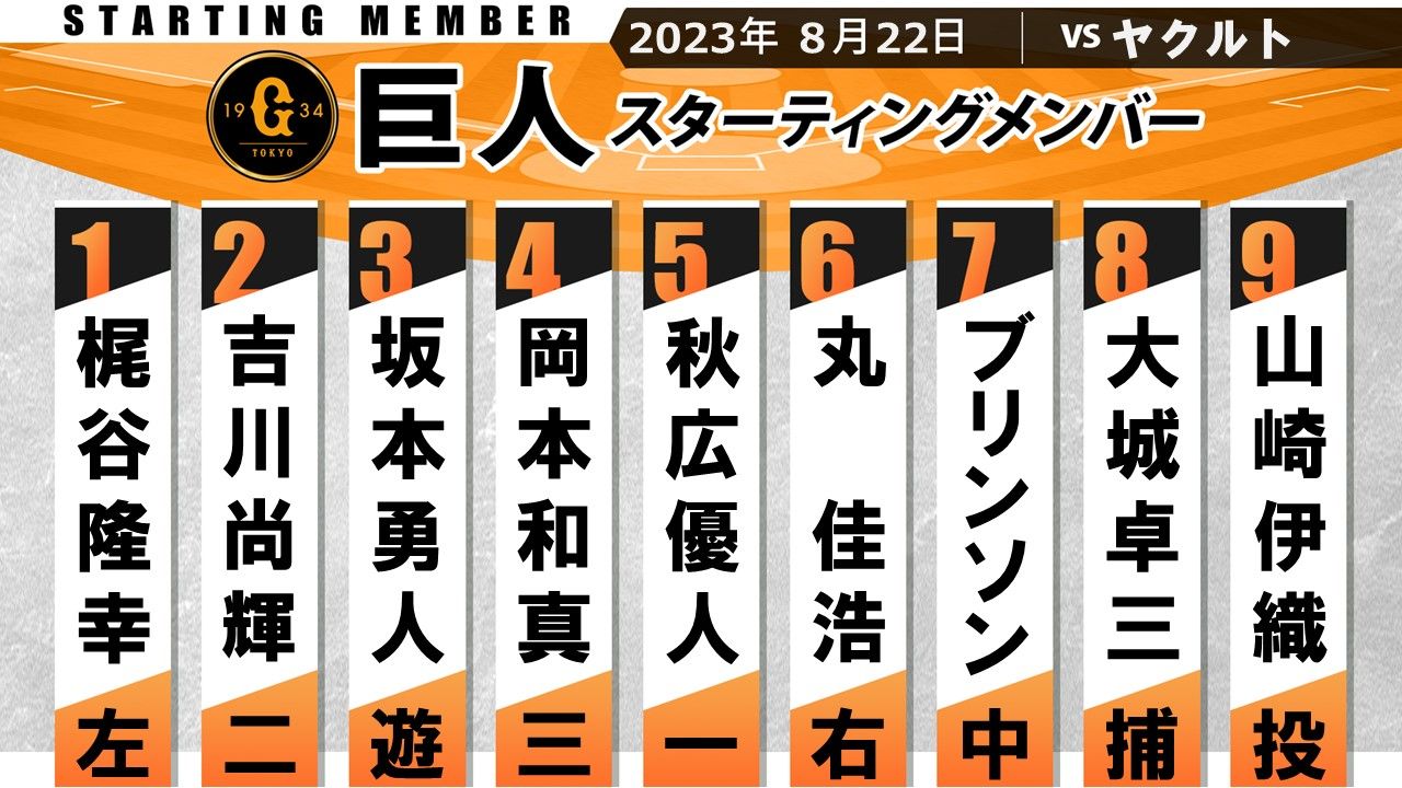 【巨人スタメン】4番・岡本和真通算200本塁打なるか　坂本勇人が3試合ぶりのスタメン復帰