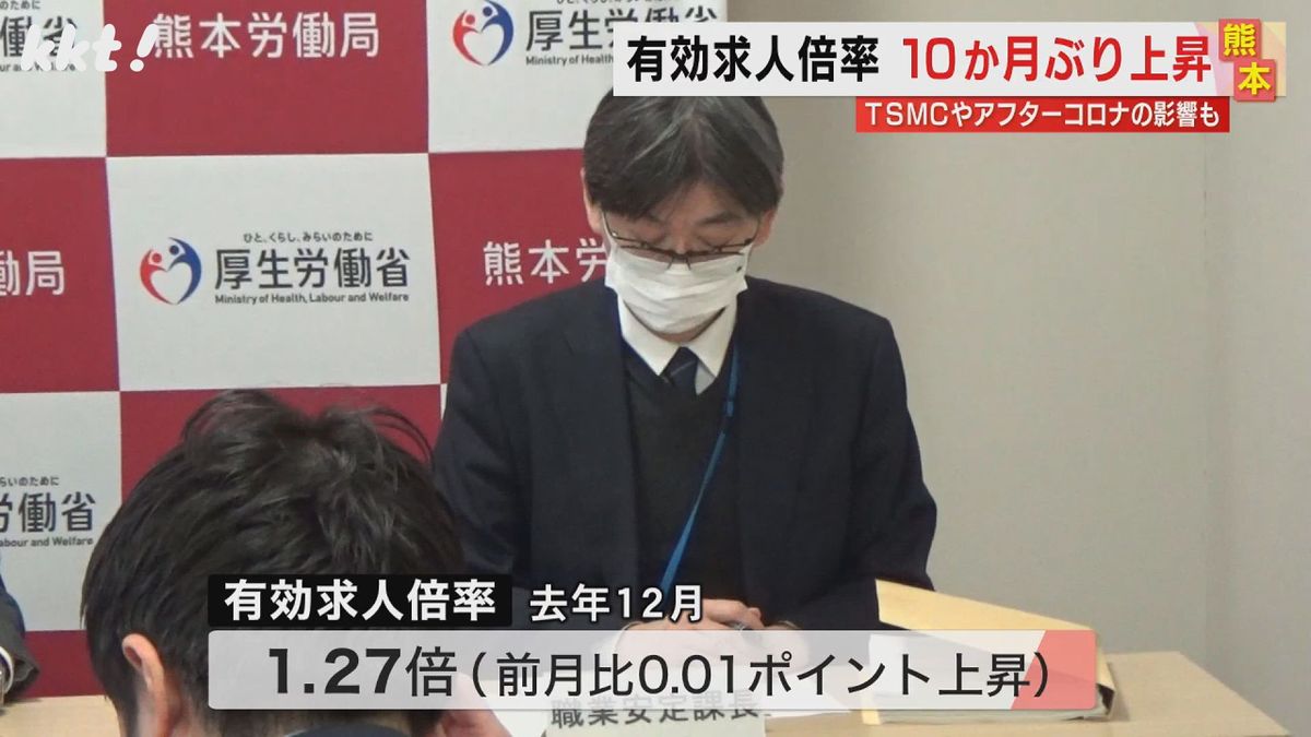 熊本県内の有効求人倍率1.27倍 10か月ぶりに上昇 半導体や食料品製造が増加