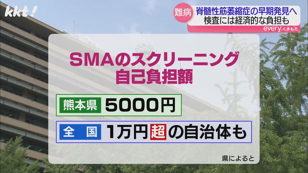 SMAのスクリーニング自己負担額は自治体によって違う