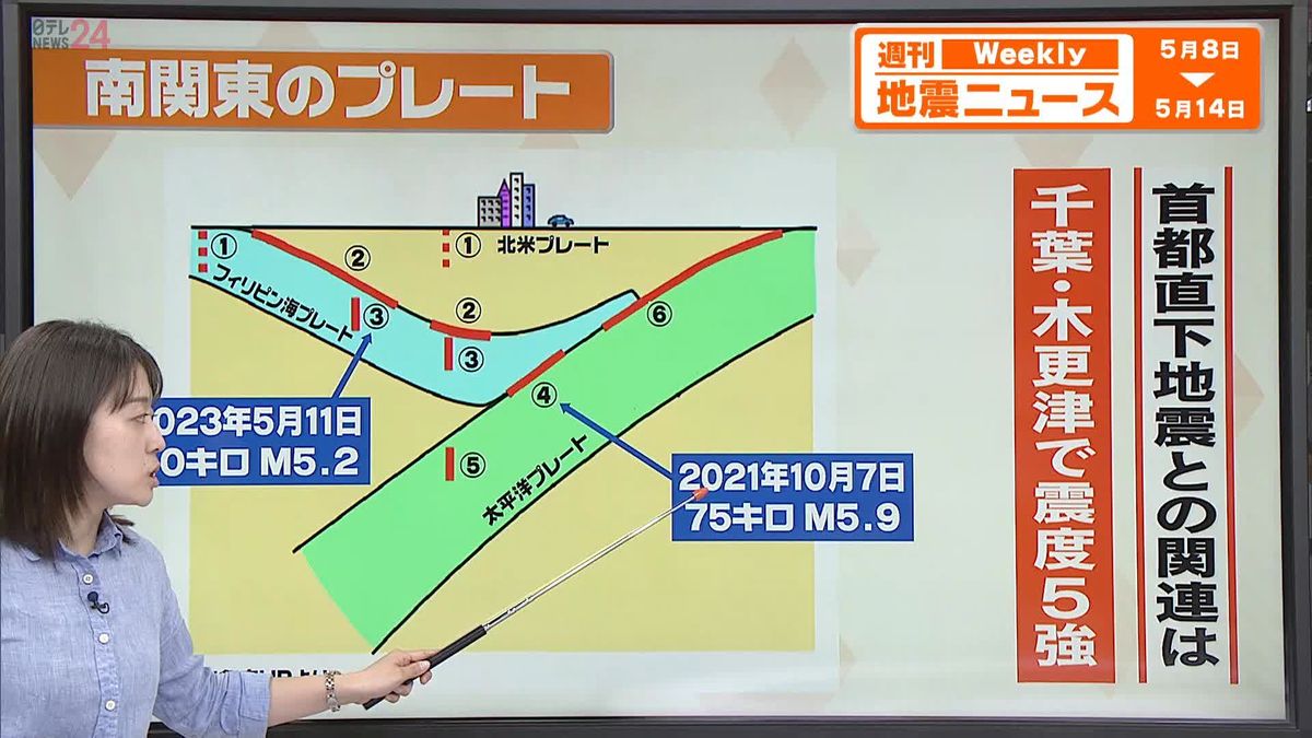 【解説】“千葉で震度5強”“鹿児島で震度5弱”全国で相次ぐ地震…関連は？　首都直下地震への影響とは―