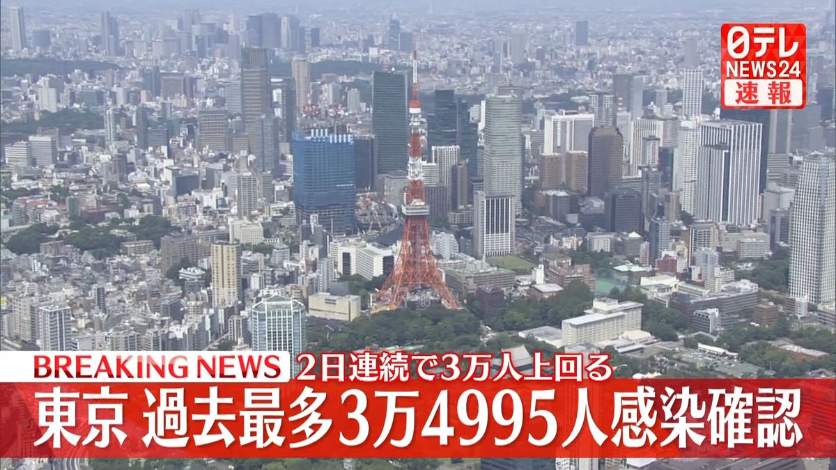 【新型コロナ】東京で新たに3万4995人の感染確認　2日連続で最多更新