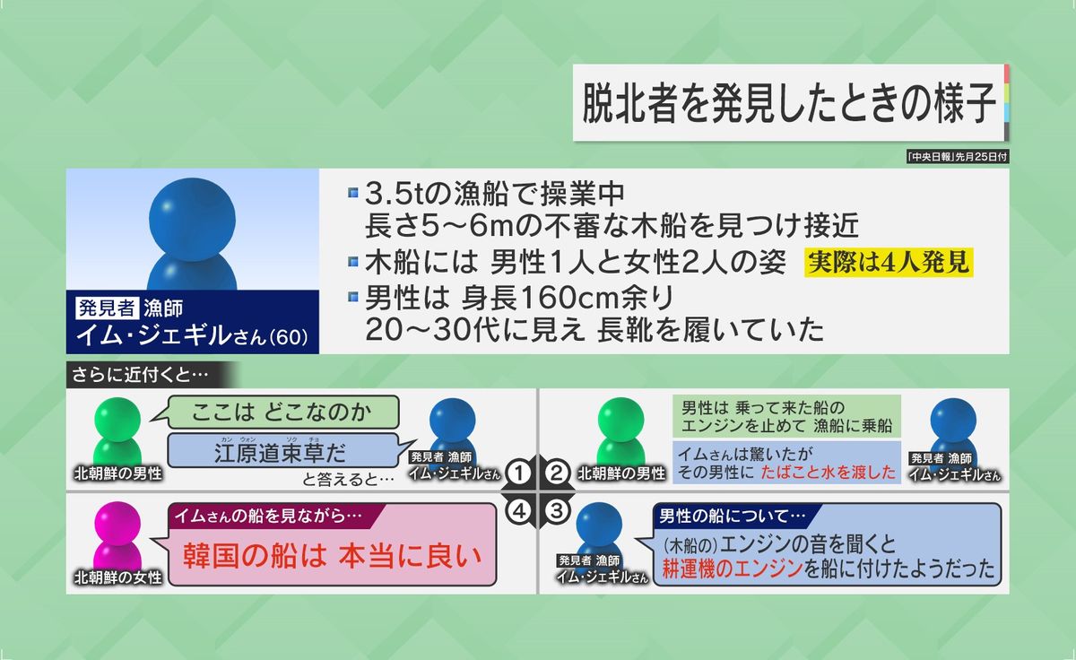 脱北者を発見したときの様子