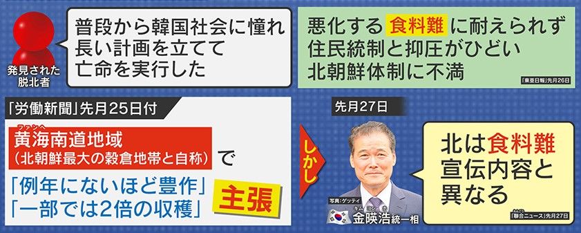 北朝鮮 新聞は豊作を主張も住民は食糧難